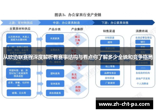 从欧协联赛程深度解析看赛事结构与看点你了解多少全貌和竞争格局 从欧协联赛程深度解析看赛事结构与看点你了解多少全貌和竞争格局