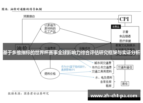 基于多维指标的世界杯赛事全球影响力综合评估研究框架与实证分析 基于多维指标的世界杯赛事全球影响力综合评估研究框架与实证分析