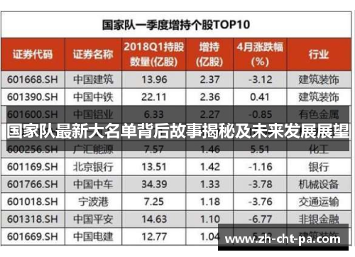 国家队最新大名单背后故事揭秘及未来发展展望